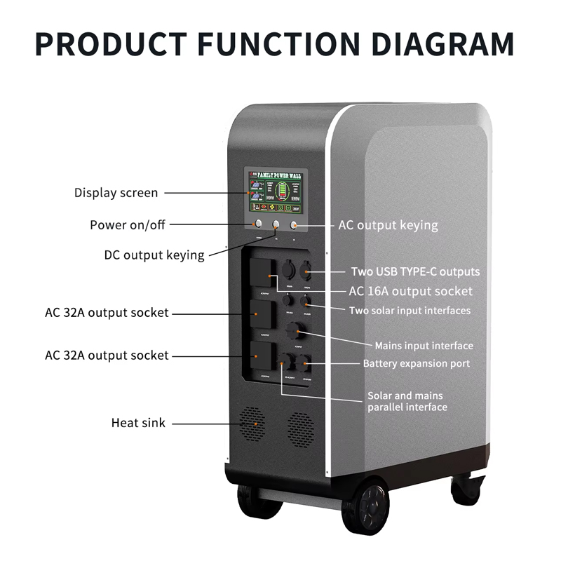 New Solar Powered Ev Car Charg - Portable Ev Charger 评论和价格