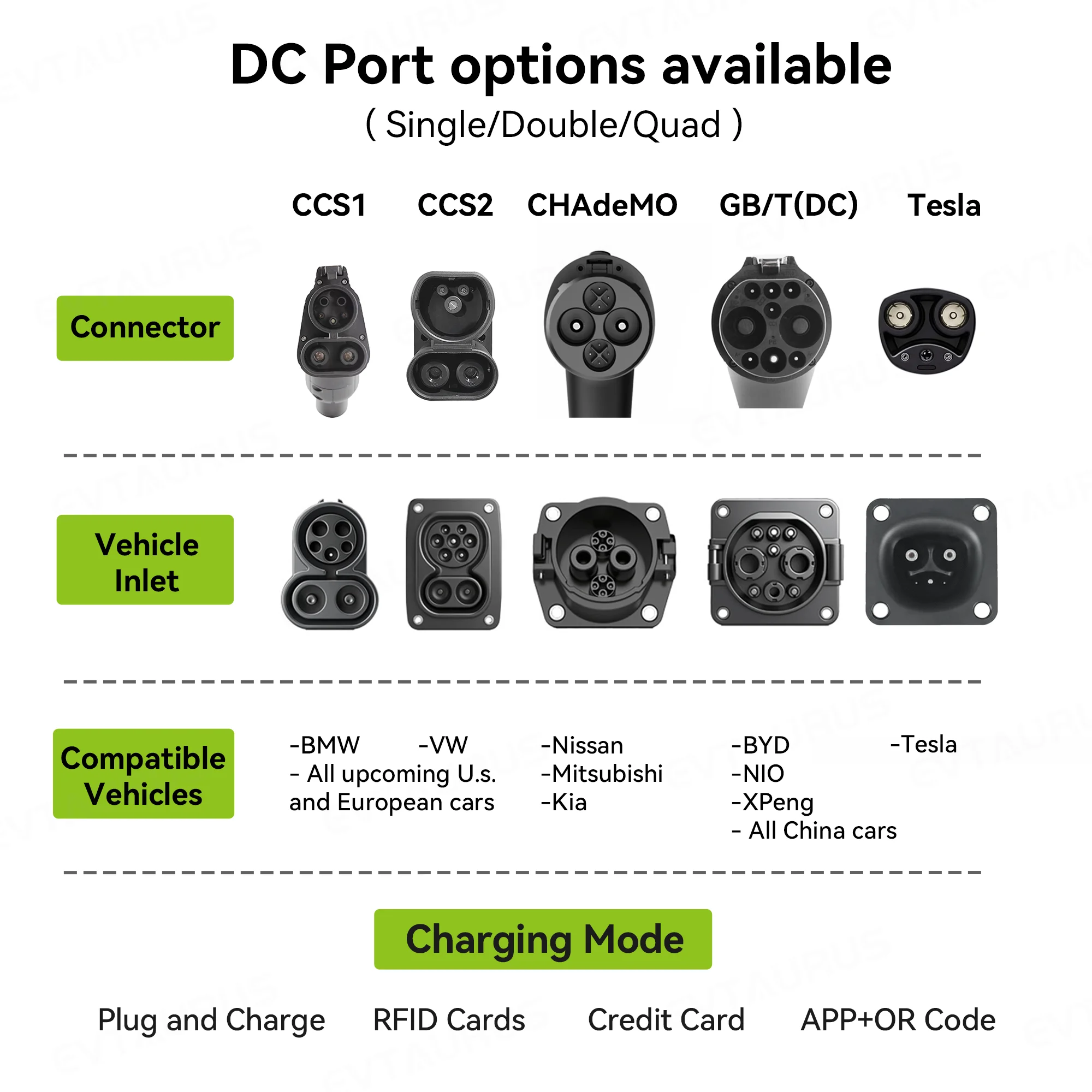 2026 Wallbox Ccs2 30kw Commerc - Ev Charging Pile 评论和价格