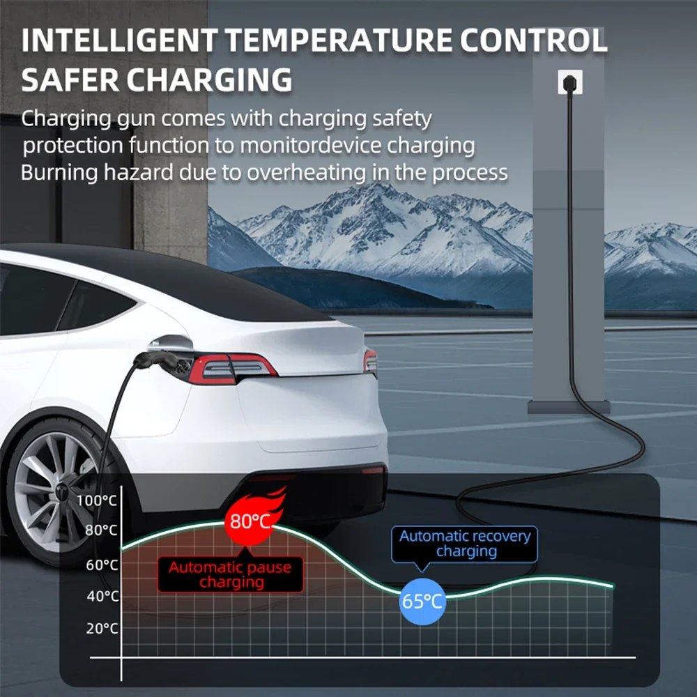 7KW 32A Electric Vehicle EV Po - Ev Charger Adapter 评论和价格